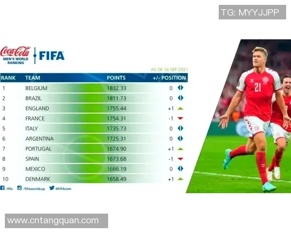 上海足球队强势领跑欧锦赛积分榜98分稳居第一名 上海足球队强势领跑欧锦赛积分榜98分稳居第一名