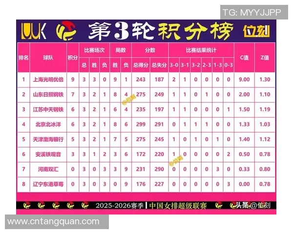 南京排球队在亚运会积分榜上以81分稳居第一名引发关注